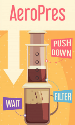 Aeropress Espresso Making Method Aeropress Espresso Making Method
