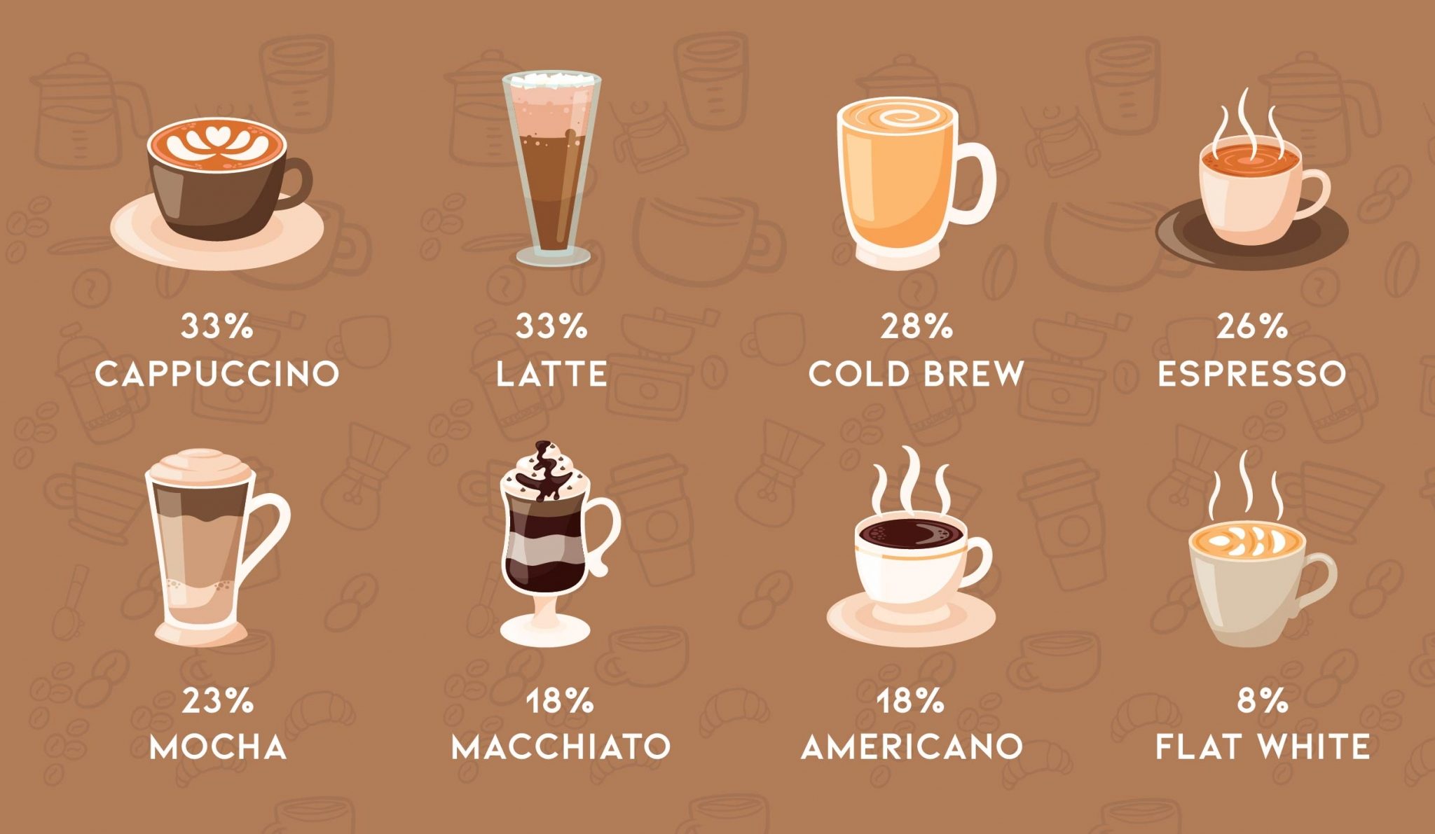 41-surprising-coffee-statistics-facts-that-will-blow-your-mind