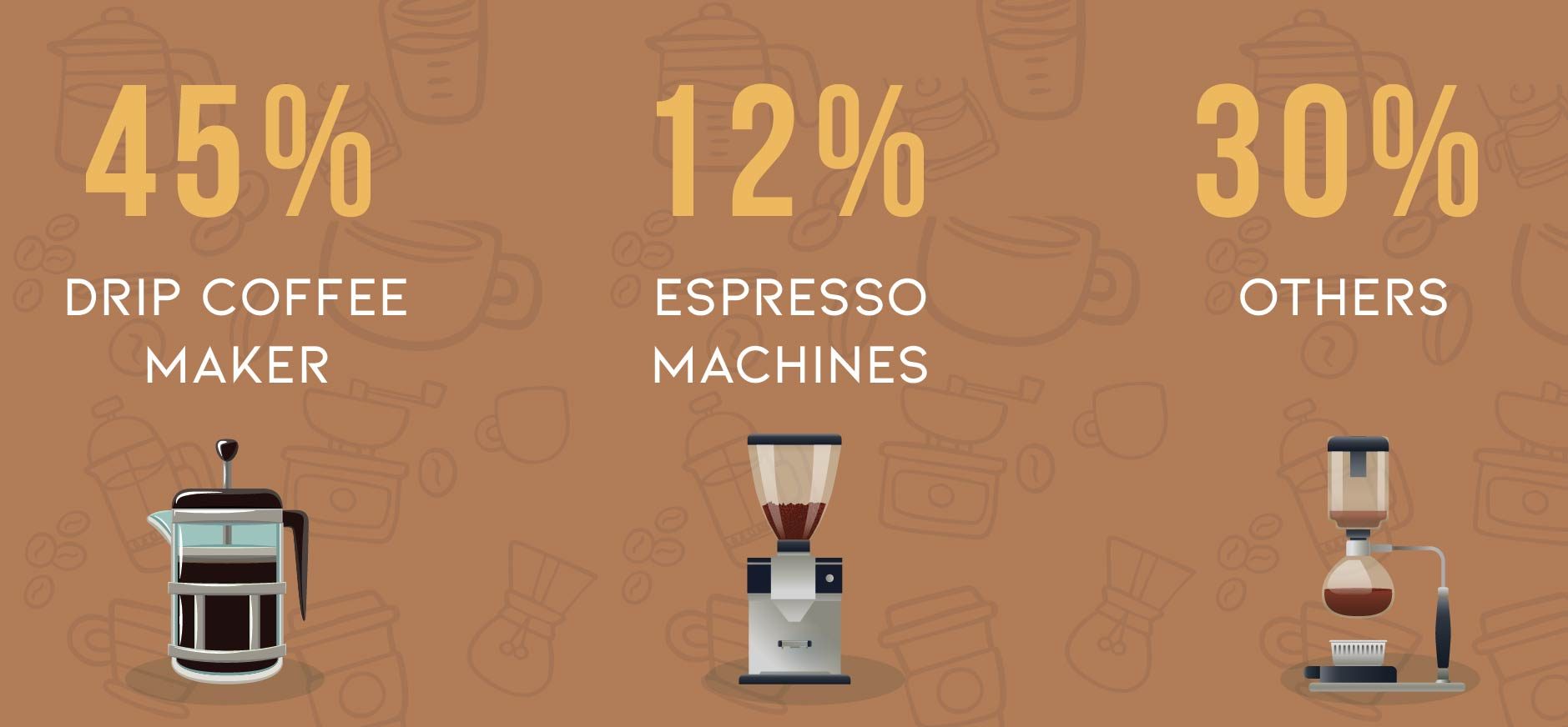 Most Using At Home Machines Most Using At Home Machines