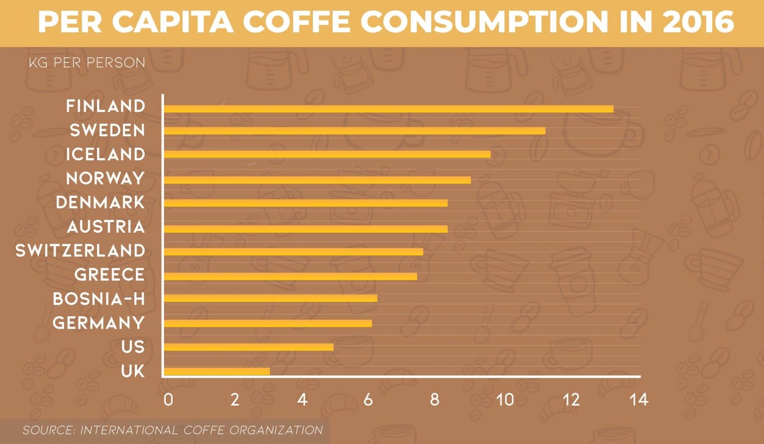 41 Surprising Coffee Statistics & Facts That Will Blow Your Mind!