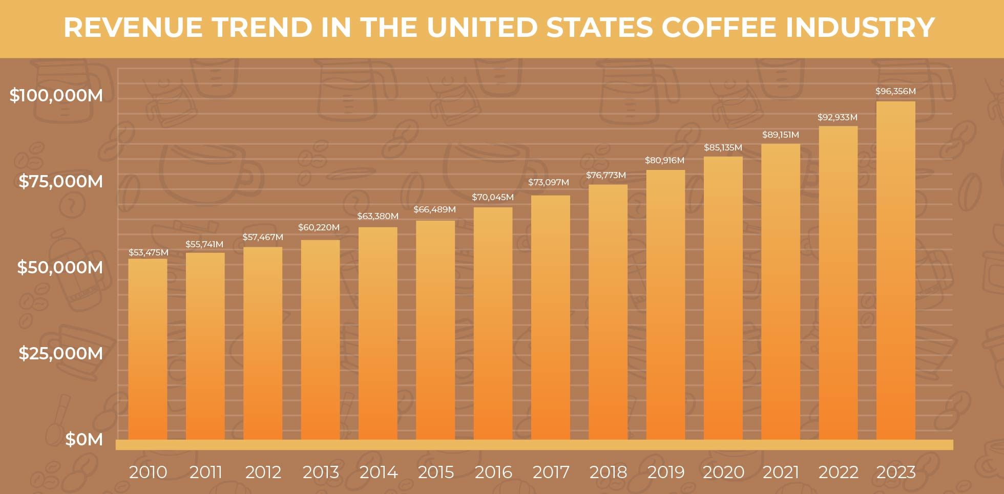 41 Surprising Coffee Statistics & Facts That Will Blow Your Mind!