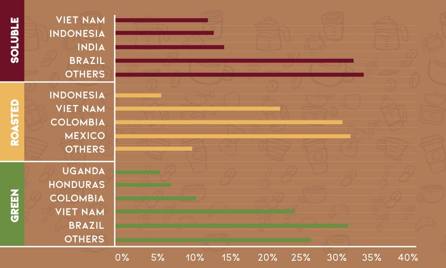 41 Surprising Coffee Statistics & Facts That Will Blow Your Mind!