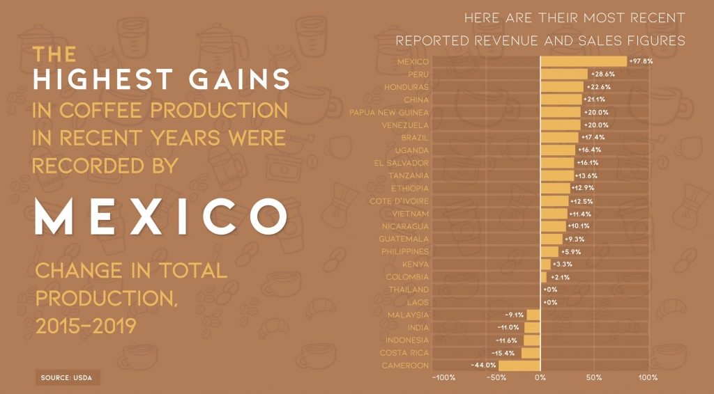41 Surprising Coffee Statistics & Facts That Will Blow Your Mind!